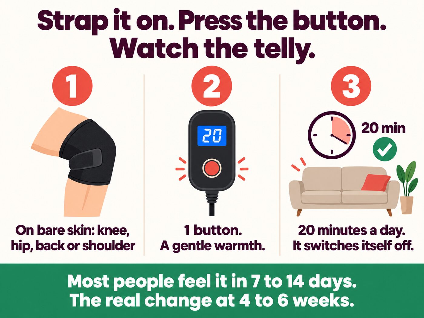 Three steps: place on bare skin, press the button, twenty minutes and it switches off